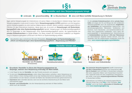 Quelle: Stiftung Zentrale Stelle Verpackungsregister